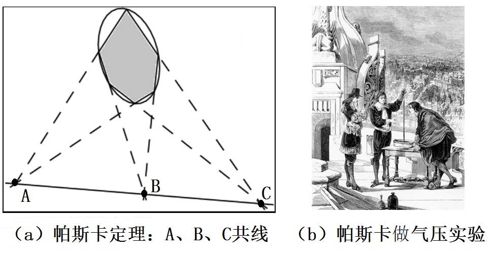 上帝教人掷*子骰**——“神童”帕斯卡与概率论|张天蓉专栏
