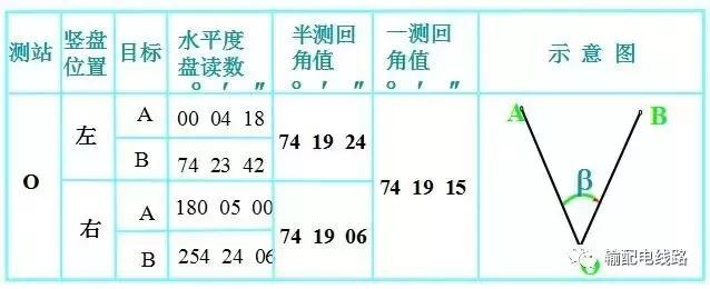 架空输电线路测量,输电线路测距仪使用方法