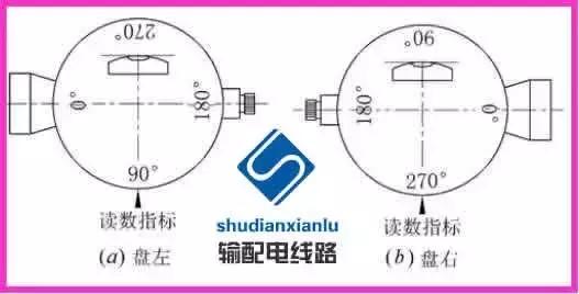 架空输电线路测量,输电线路测距仪使用方法