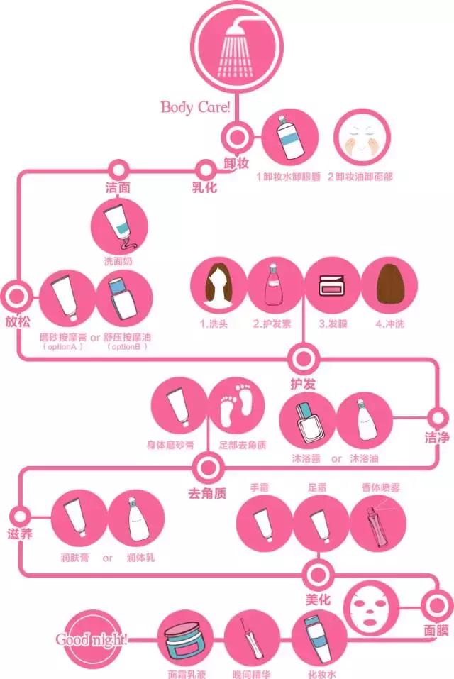 先防晒还是先隔离妆前乳霜呢,防晒隔离粉底和气垫bb的使用顺序