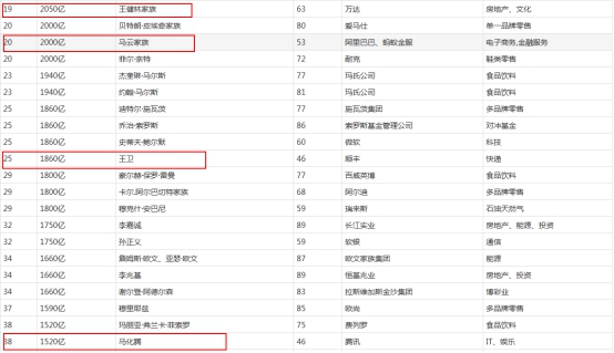 许家印撬动房地产,许家印爆雷前的豪言壮语
