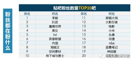 8090s人群深度研究报告