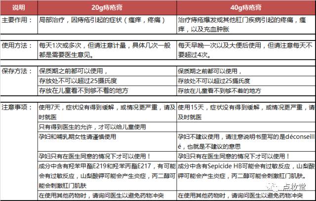 澳洲痔疮膏都说孕妇可以用,孕妇可以用的痔疮膏有哪些