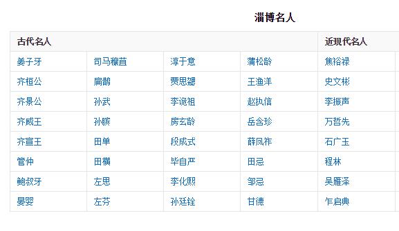 齐国的故都,足球起源于山东淄博哪里