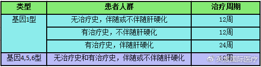 吉二代如何服用？服用时有哪些注意事项？