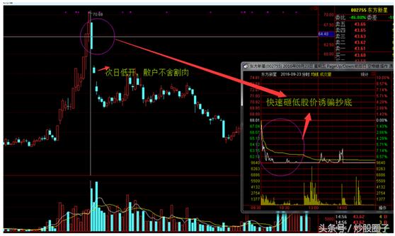 买了就涨的股票怎么操作,一买就跌的12个技巧