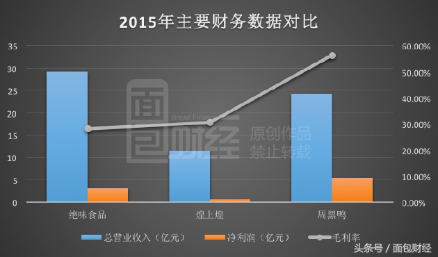 煌上煌市值多少亿,煌上煌2023年度净利润