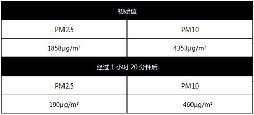 松下中央空调最新款master2.0,松下中央空调全新升级