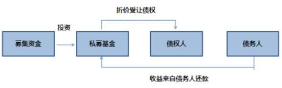 海棠金融产品,海棠金融怎么样
