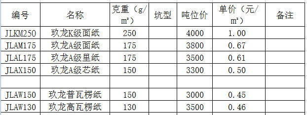 怎么通过excel自动得出纸箱价格,纸箱厂单价公式怎么在excel里设置