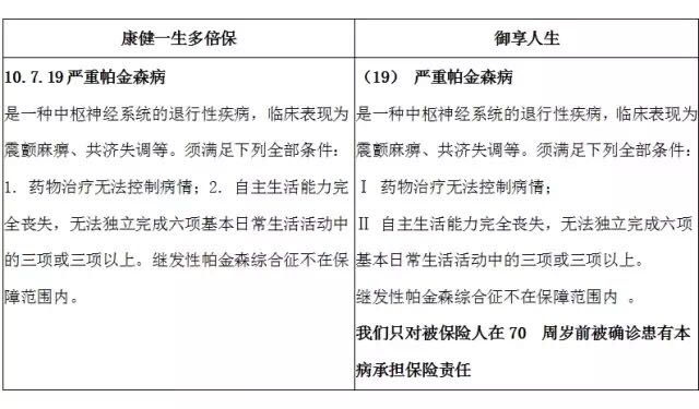 御享人生工银安盛,御享人生和御享欣生区别