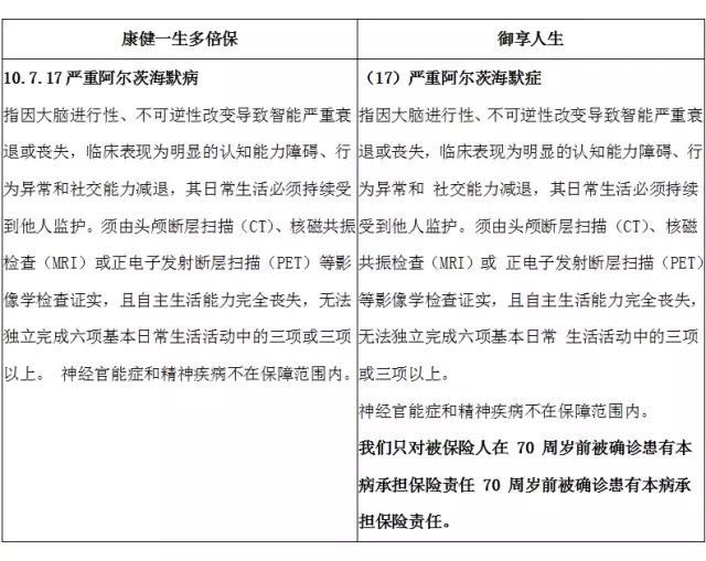 御享人生工银安盛,御享人生和御享欣生区别