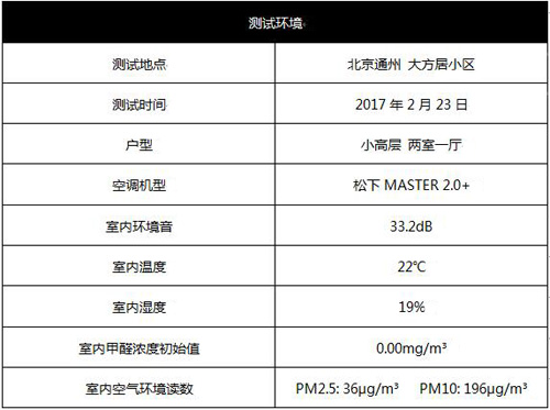 松下中央空调最新款master2.0,松下中央空调全新升级