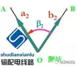 架空输电线路测量,输电线路测距仪使用方法