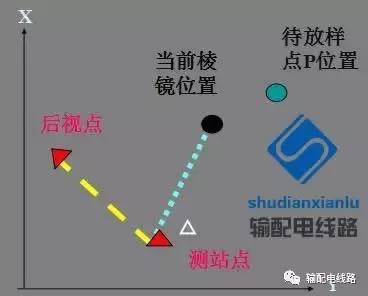 架空输电线路测量方法,经纬仪怎么测量架空线路的弧垂