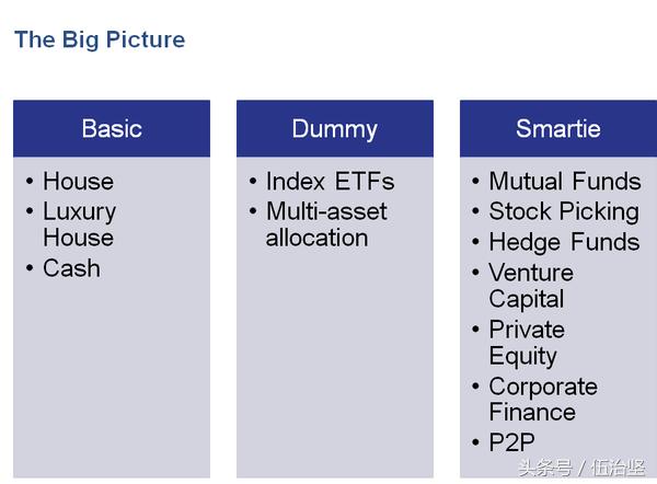 成年了想投资股票,该如何入门?