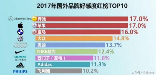 3月8号苹果报价,1月7号苹果报价