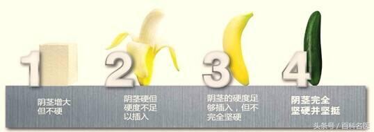 有没有阳痿都得看看，这个事也许就在不远的明天！