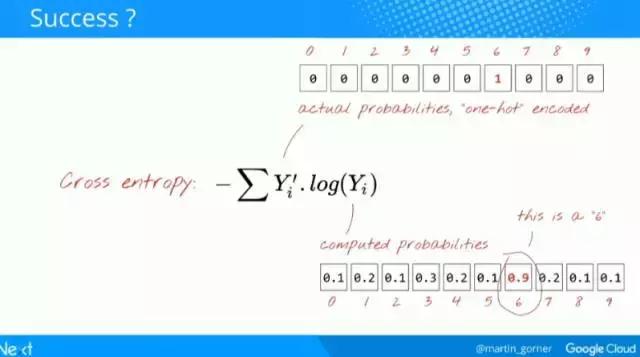 谷歌中国深度学习框架教程,谷歌与中国深度学习框架教程
