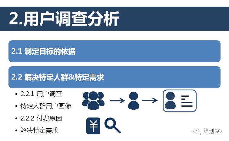 如何学好营销策划课程,营销策划入门基础知识
