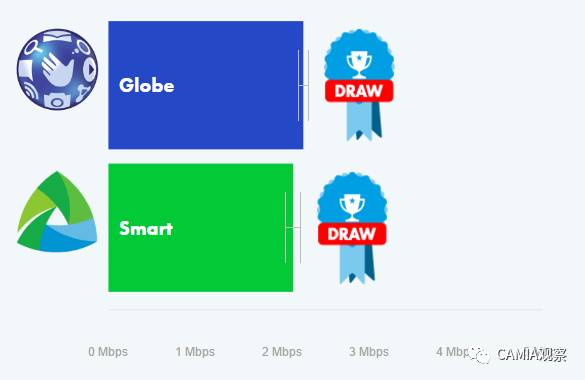 菲律宾2大电信公司,菲律宾两大电信运营商