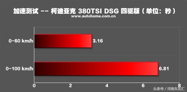 这款suv性能怎么样,2020小型suv新车上市车型大全
