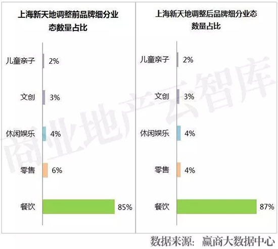 活成“行业模范”,7大Mall调整高招大揭秘!