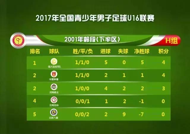 u16比赛视频集锦,u16赛程时间表