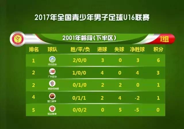 u16比赛视频集锦新疆,u16预选赛比赛视频