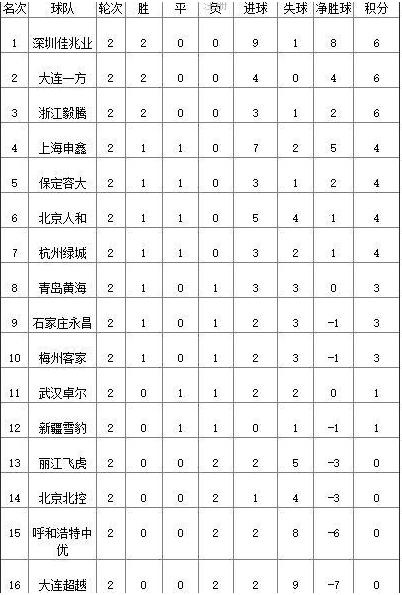 国足秘密战术,国足秘密加练