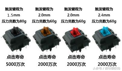 机械键盘轴体针脚都是通用的吗,机械键盘空格键用什么轴体最舒服