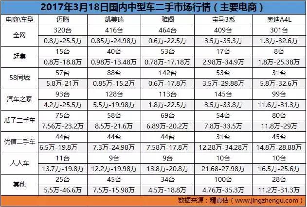 全国二手车批发市场十大排名,全国二手车市场价格最低的城市