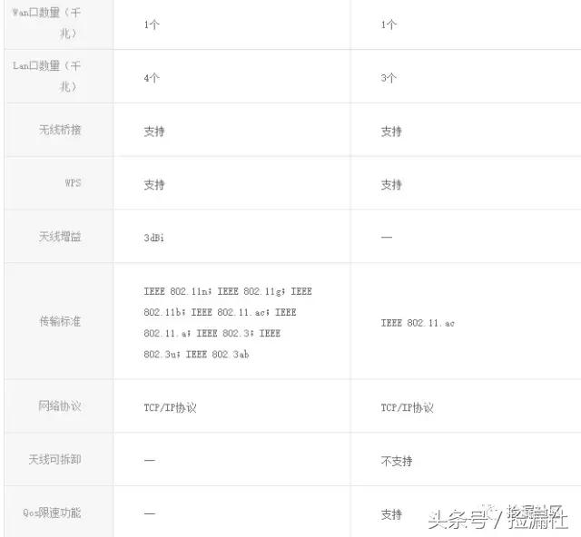 斐讯k3和ax3000哪个好,斐讯k3和华硕ac68u