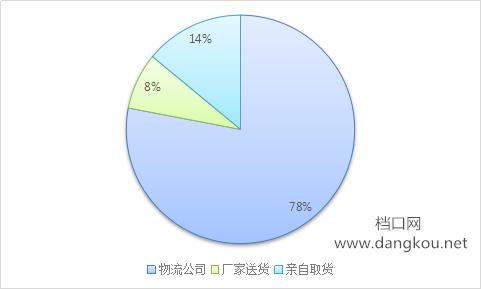 杭州四季青服装市场有多火爆,杭州四季青服装市场目前规模