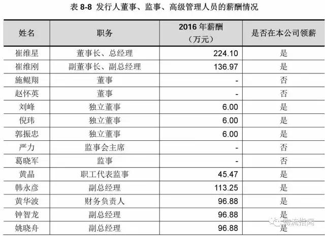 德邦：营收170亿，净赚3.8亿，看清“中国零担物流第一股”