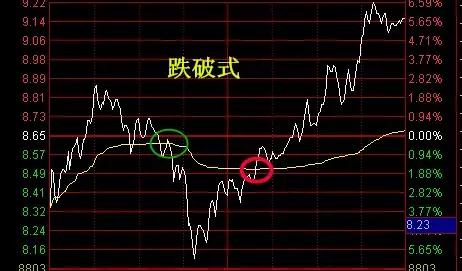 分时图做t0的技巧视频,期货t加0分时图操作手法