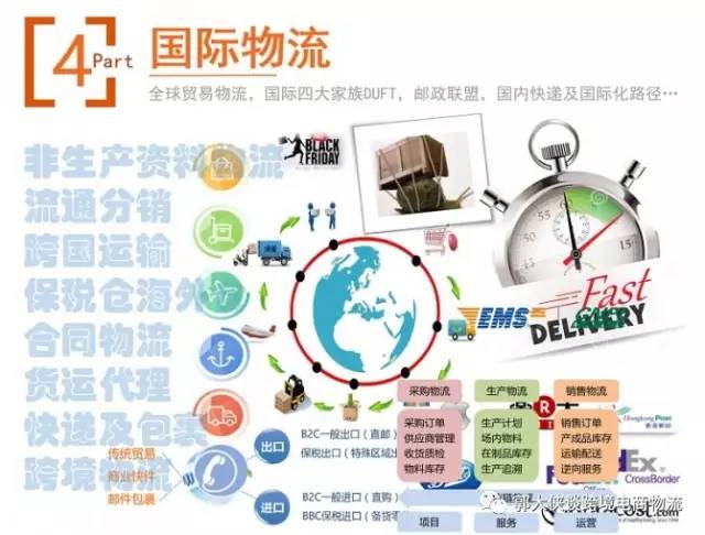跨境电商与国际物流专业,跨境电商与国际物流