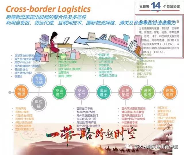 跨境电商与国际物流专业,跨境电商与国际物流