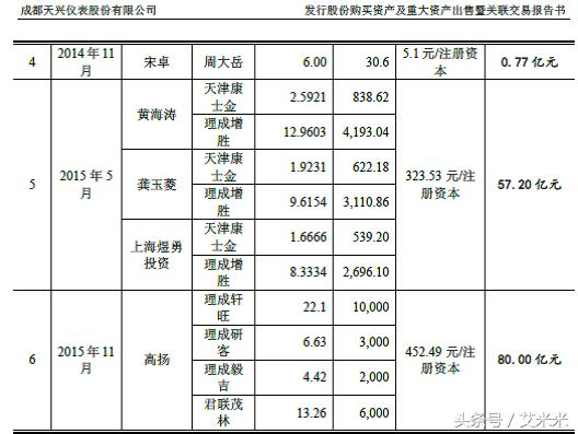 买原始股也亏本了？上市即亏钱绝非耸人听闻