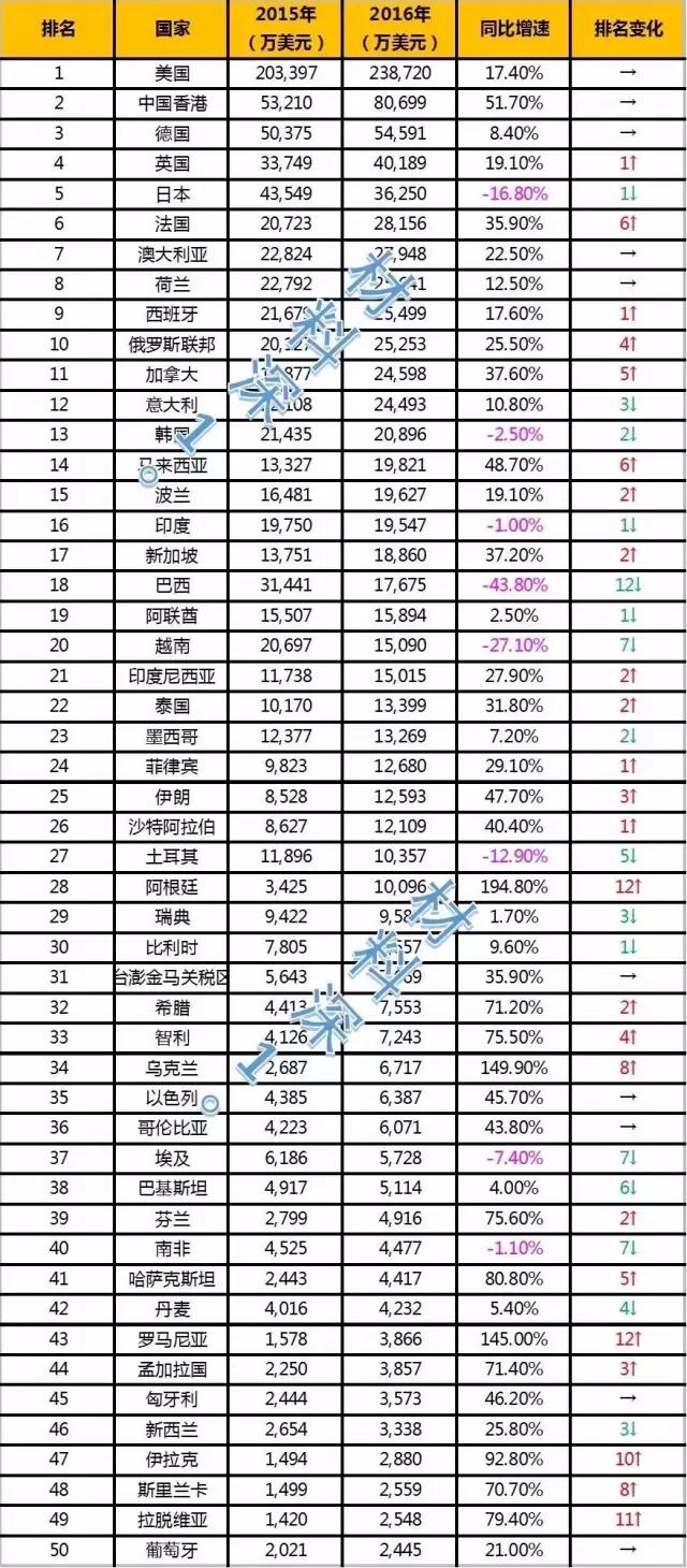 LED照明出口品牌,全球led照明市场分析