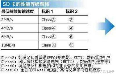 手机sd卡怎么用来存东西,手机sd卡和内存卡的区别