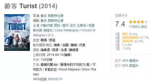 从枕边游戏到枕边怀疑，《夜色撩人》究竟撩动了什么？