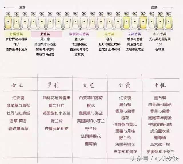 jomalone祖玛珑爆款香水,jomalone祖马龙香水乌木佛手柑平替