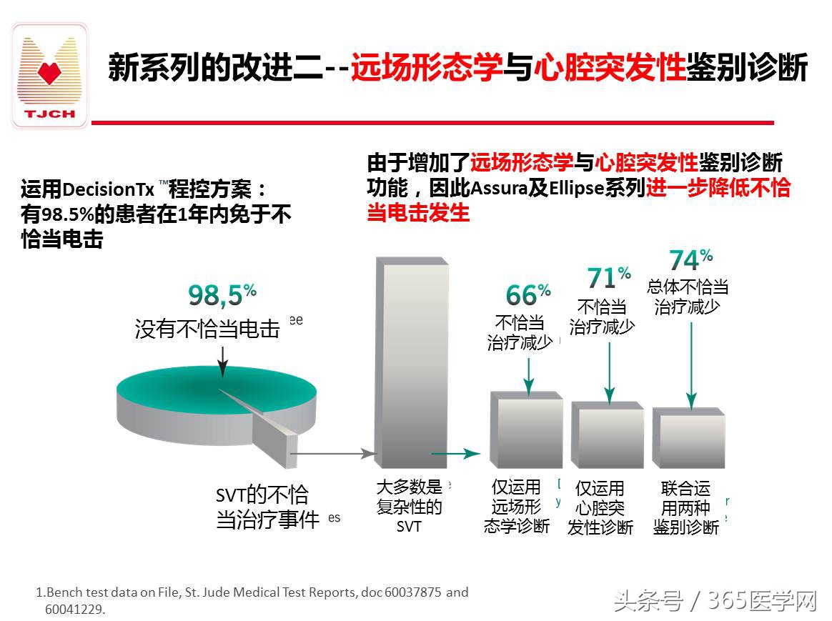 许静：新技术避免ICD不恰当放电