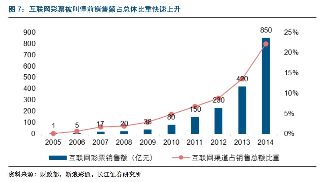 中国彩票深度分析,中国彩票生意怎么样