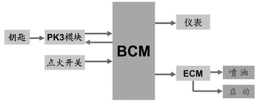 别克君越仪表不动故障灯全亮,16款别克君越突然故障灯全亮