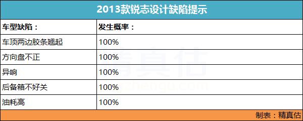 十年车龄的锐志值得入手么,老款锐志驾驶感受怎么样