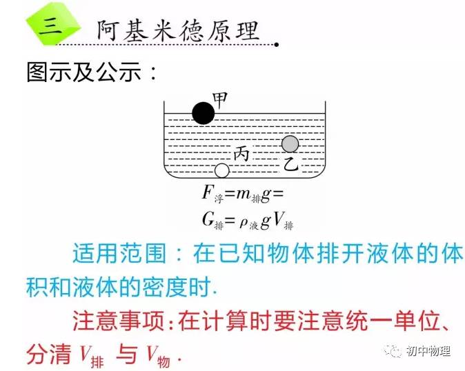 浮力计算法顺口溜,浮力大小的计算题