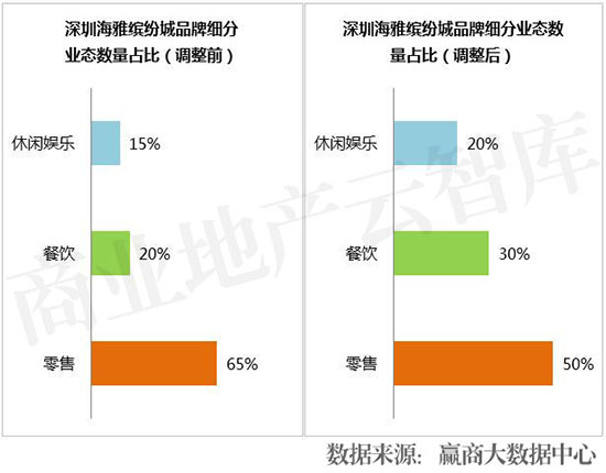购物中心业绩提升方案,购物中心品牌业绩
