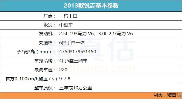 十年车龄的锐志值得入手么,老款锐志驾驶感受怎么样